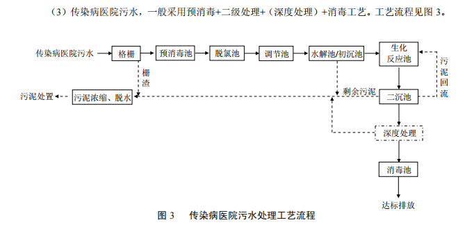 达泽环保医疗污水处理设备 准则